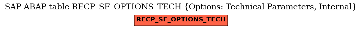 E-R Diagram for table RECP_SF_OPTIONS_TECH (Options: Technical Parameters, Internal)