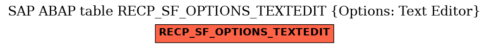 E-R Diagram for table RECP_SF_OPTIONS_TEXTEDIT (Options: Text Editor)