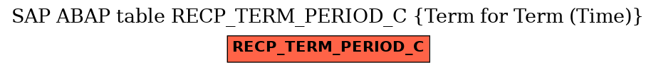 E-R Diagram for table RECP_TERM_PERIOD_C (Term for Term (Time))