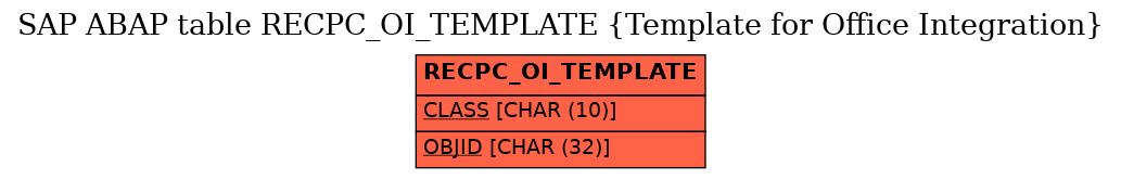 E-R Diagram for table RECPC_OI_TEMPLATE (Template for Office Integration)