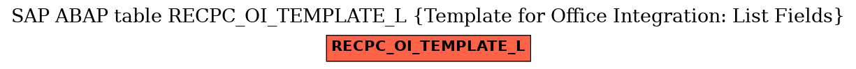 E-R Diagram for table RECPC_OI_TEMPLATE_L (Template for Office Integration: List Fields)