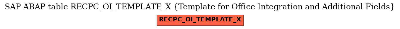 E-R Diagram for table RECPC_OI_TEMPLATE_X (Template for Office Integration and Additional Fields)