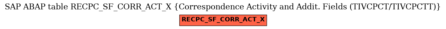 E-R Diagram for table RECPC_SF_CORR_ACT_X (Correspondence Activity and Addit. Fields (TIVCPCT/TIVCPCTT))