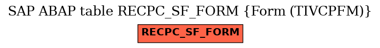 E-R Diagram for table RECPC_SF_FORM (Form (TIVCPFM))