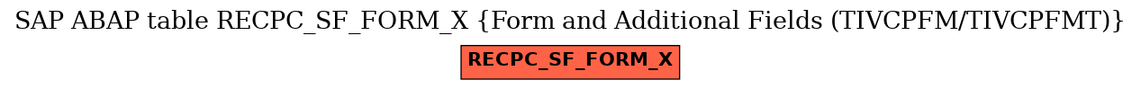 E-R Diagram for table RECPC_SF_FORM_X (Form and Additional Fields (TIVCPFM/TIVCPFMT))