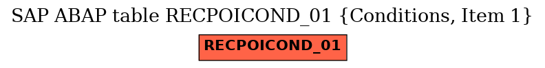 E-R Diagram for table RECPOICOND_01 (Conditions, Item 1)