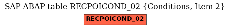 E-R Diagram for table RECPOICOND_02 (Conditions, Item 2)