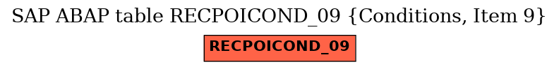 E-R Diagram for table RECPOICOND_09 (Conditions, Item 9)