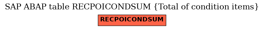 E-R Diagram for table RECPOICONDSUM (Total of condition items)