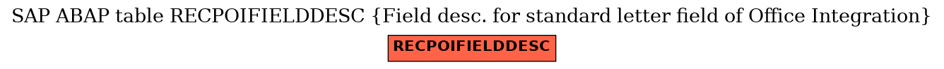 E-R Diagram for table RECPOIFIELDDESC (Field desc. for standard letter field of Office Integration)