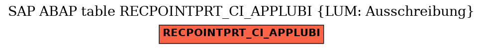 E-R Diagram for table RECPOINTPRT_CI_APPLUBI (LUM: Ausschreibung)