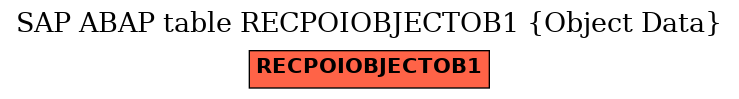 E-R Diagram for table RECPOIOBJECTOB1 (Object Data)