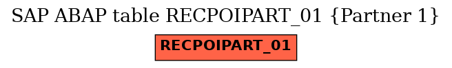 E-R Diagram for table RECPOIPART_01 (Partner 1)