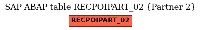 E-R Diagram for table RECPOIPART_02 (Partner 2)