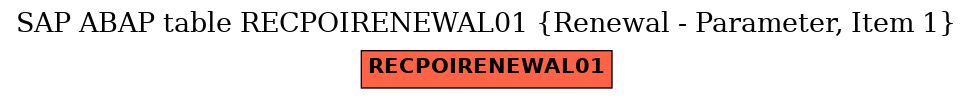 E-R Diagram for table RECPOIRENEWAL01 (Renewal - Parameter, Item 1)