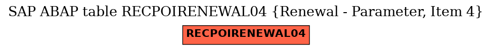 E-R Diagram for table RECPOIRENEWAL04 (Renewal - Parameter, Item 4)