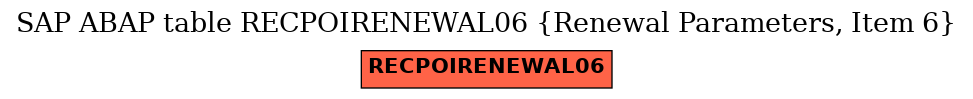 E-R Diagram for table RECPOIRENEWAL06 (Renewal Parameters, Item 6)