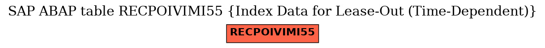 E-R Diagram for table RECPOIVIMI55 (Index Data for Lease-Out (Time-Dependent))