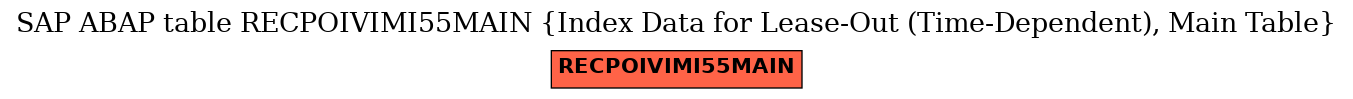 E-R Diagram for table RECPOIVIMI55MAIN (Index Data for Lease-Out (Time-Dependent), Main Table)