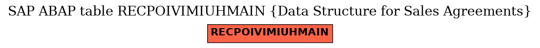 E-R Diagram for table RECPOIVIMIUHMAIN (Data Structure for Sales Agreements)