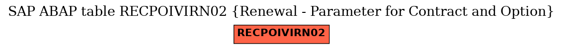 E-R Diagram for table RECPOIVIRN02 (Renewal - Parameter for Contract and Option)