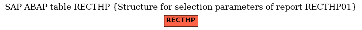 E-R Diagram for table RECTHP (Structure for selection parameters of report RECTHP01)