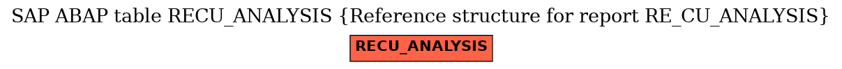 E-R Diagram for table RECU_ANALYSIS (Reference structure for report RE_CU_ANALYSIS)