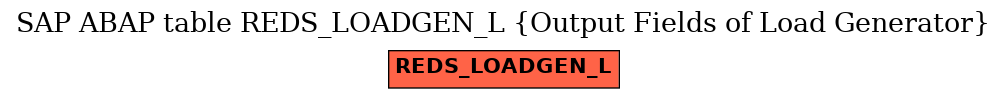 E-R Diagram for table REDS_LOADGEN_L (Output Fields of Load Generator)