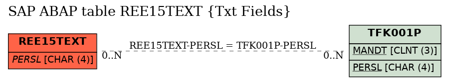 E-R Diagram for table REE15TEXT (Txt Fields)