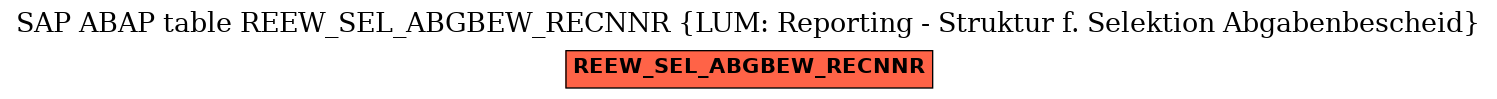 E-R Diagram for table REEW_SEL_ABGBEW_RECNNR (LUM: Reporting - Struktur f. Selektion Abgabenbescheid)