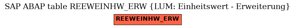 E-R Diagram for table REEWEINHW_ERW (LUM: Einheitswert - Erweiterung)