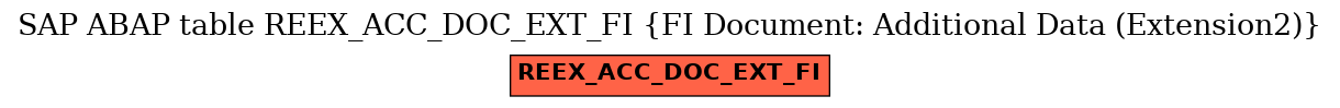 E-R Diagram for table REEX_ACC_DOC_EXT_FI (FI Document: Additional Data (Extension2))