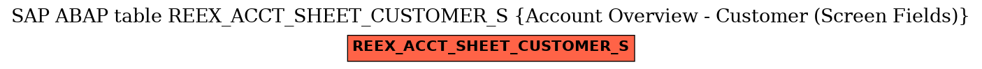 E-R Diagram for table REEX_ACCT_SHEET_CUSTOMER_S (Account Overview - Customer (Screen Fields))