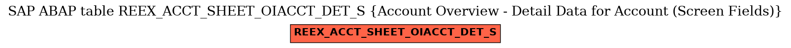 E-R Diagram for table REEX_ACCT_SHEET_OIACCT_DET_S (Account Overview - Detail Data for Account (Screen Fields))
