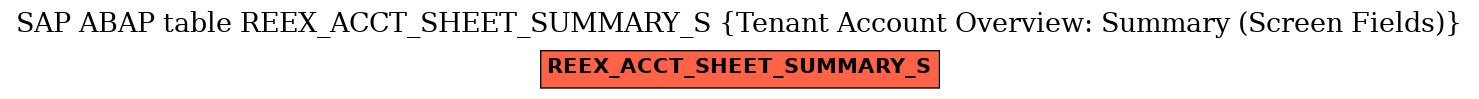 E-R Diagram for table REEX_ACCT_SHEET_SUMMARY_S (Tenant Account Overview: Summary (Screen Fields))