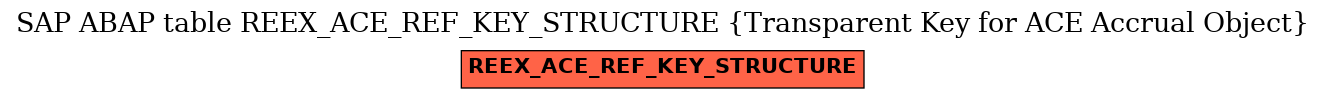 E-R Diagram for table REEX_ACE_REF_KEY_STRUCTURE (Transparent Key for ACE Accrual Object)