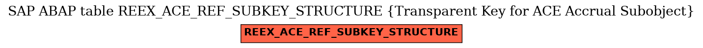 E-R Diagram for table REEX_ACE_REF_SUBKEY_STRUCTURE (Transparent Key for ACE Accrual Subobject)