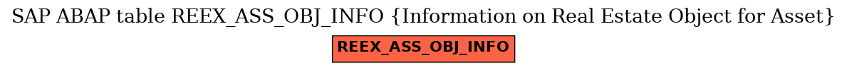 E-R Diagram for table REEX_ASS_OBJ_INFO (Information on Real Estate Object for Asset)