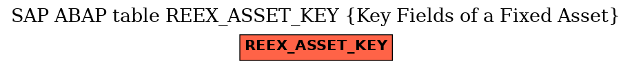 E-R Diagram for table REEX_ASSET_KEY (Key Fields of a Fixed Asset)