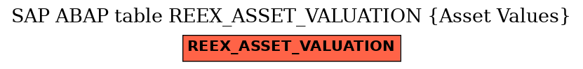 E-R Diagram for table REEX_ASSET_VALUATION (Asset Values)