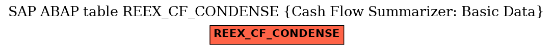 E-R Diagram for table REEX_CF_CONDENSE (Cash Flow Summarizer: Basic Data)