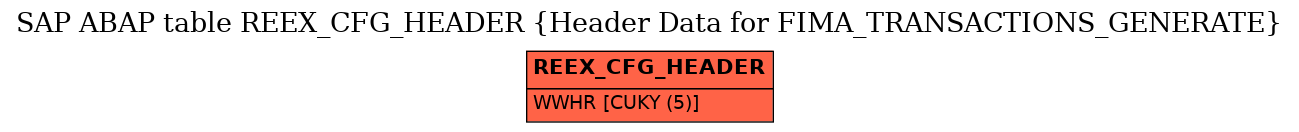 E-R Diagram for table REEX_CFG_HEADER (Header Data for FIMA_TRANSACTIONS_GENERATE)