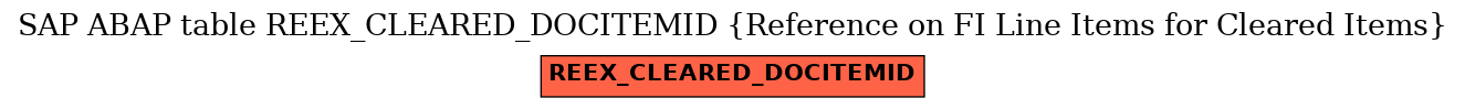 E-R Diagram for table REEX_CLEARED_DOCITEMID (Reference on FI Line Items for Cleared Items)