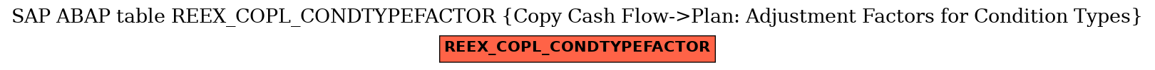 E-R Diagram for table REEX_COPL_CONDTYPEFACTOR (Copy Cash Flow->Plan: Adjustment Factors for Condition Types)