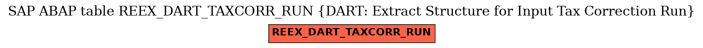 E-R Diagram for table REEX_DART_TAXCORR_RUN (DART: Extract Structure for Input Tax Correction Run)