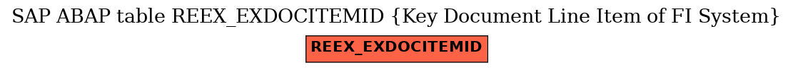 E-R Diagram for table REEX_EXDOCITEMID (Key Document Line Item of FI System)