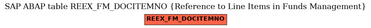 E-R Diagram for table REEX_FM_DOCITEMNO (Reference to Line Items in Funds Management)