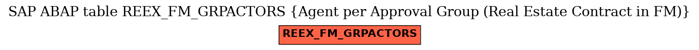 E-R Diagram for table REEX_FM_GRPACTORS (Agent per Approval Group (Real Estate Contract in FM))