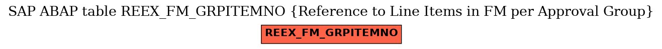 E-R Diagram for table REEX_FM_GRPITEMNO (Reference to Line Items in FM per Approval Group)