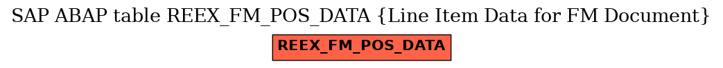 E-R Diagram for table REEX_FM_POS_DATA (Line Item Data for FM Document)